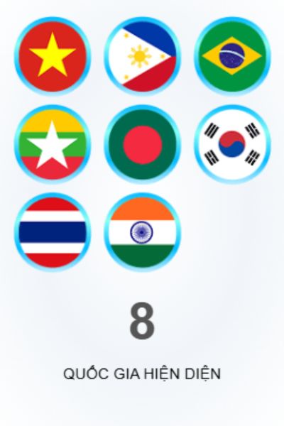 KJC có công ty hiện diện trên 8 quốc gia